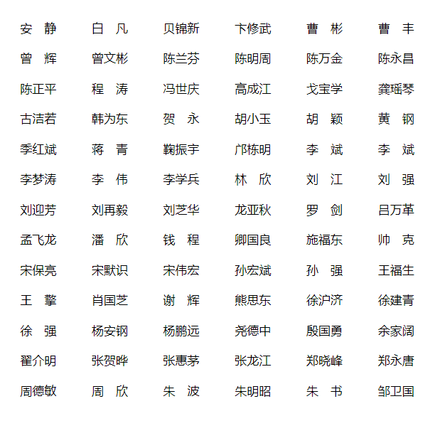 2023年医学部评审名单.png