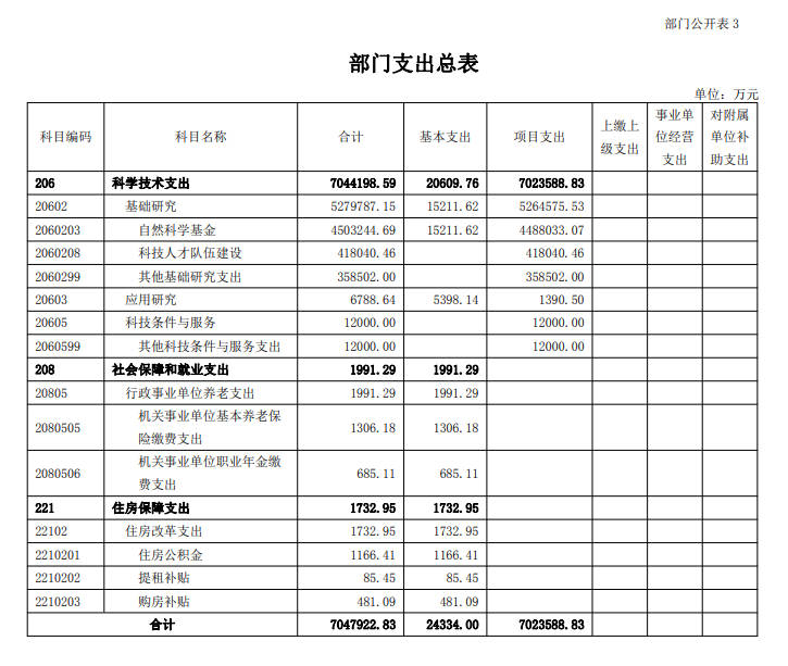 国自然基金委2025预算.jpg